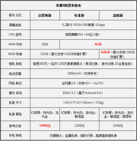 荣耀手机参数概览