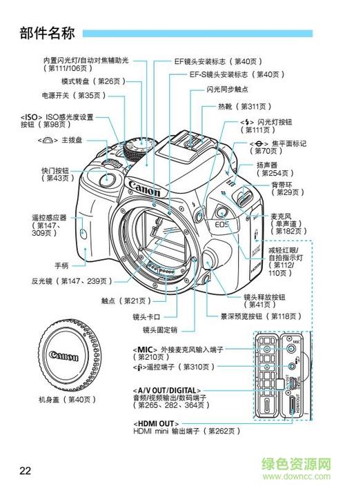 1.掌握基础操作，熟悉设备