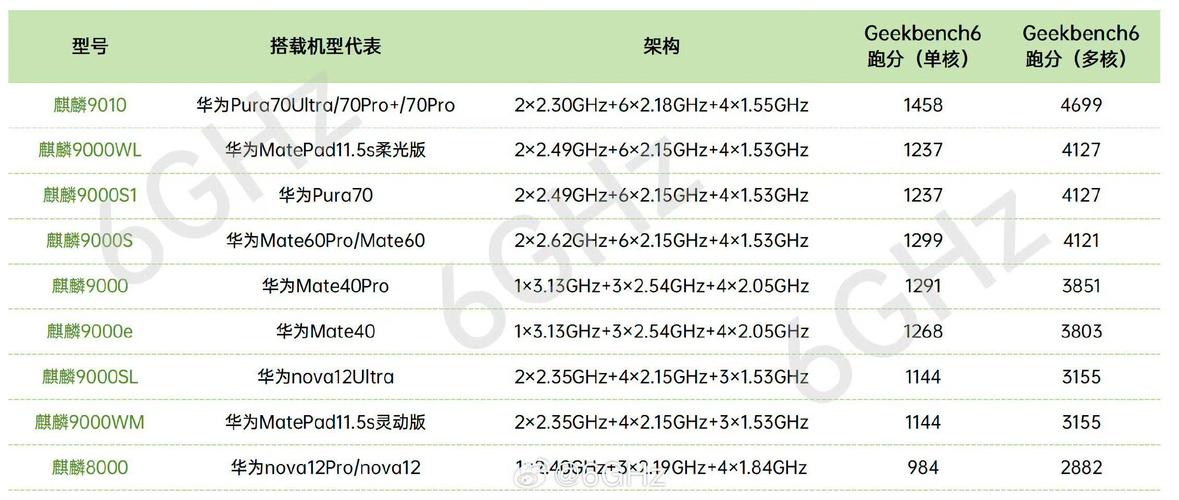 华为笔记本电脑价格一览表