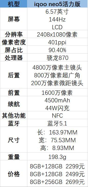 参数配置详情hz