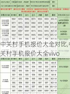 1.手机价格的影响因素