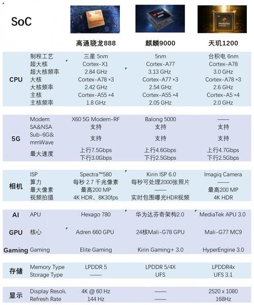 麒麟相当于骁龙多少980